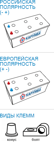 Виды клемм грузовых аккумуляторов