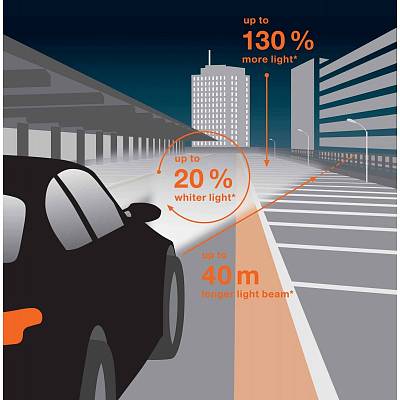 Автолампы H4 Osram Night Breaker Laser +130% (64193NBL-HCB)