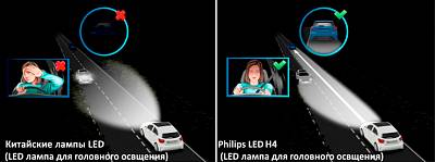 Светодиодные лампы H4 Philips X-Treme Ultinon LED +200% 6500K (12953BWX2)
