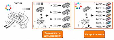 Светодиодная панель Osram LEDambient LEDINT101
