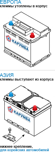 Различие аккумуляторов Европа и Азия