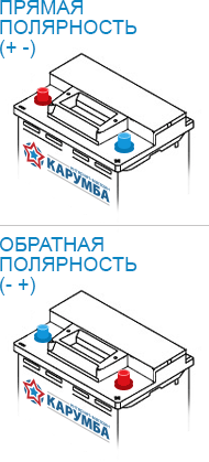 Различие полярности легковых аккумуляторов